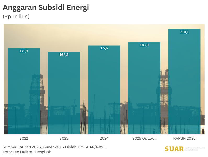 Prioritas Anggaran untuk  Peningkatan Produksi Migas
