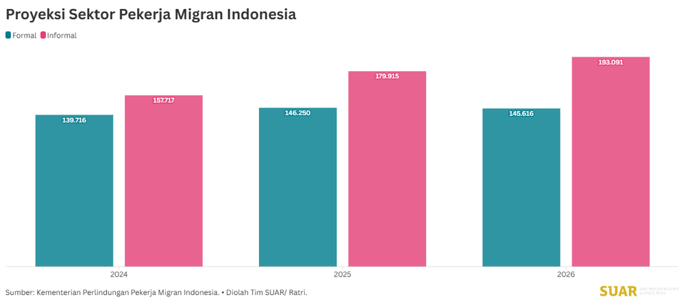 Meraup Peluang Kerja Lebih Berdaya di Mancanegara