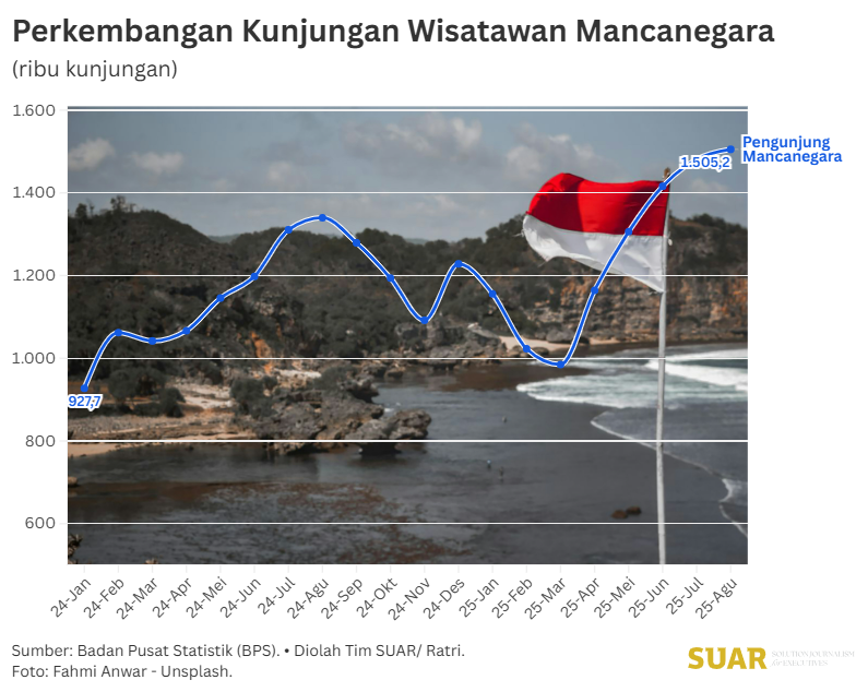 Upaya Memaksimalkan Potensi Pariwisata Berbasis Ekosistem