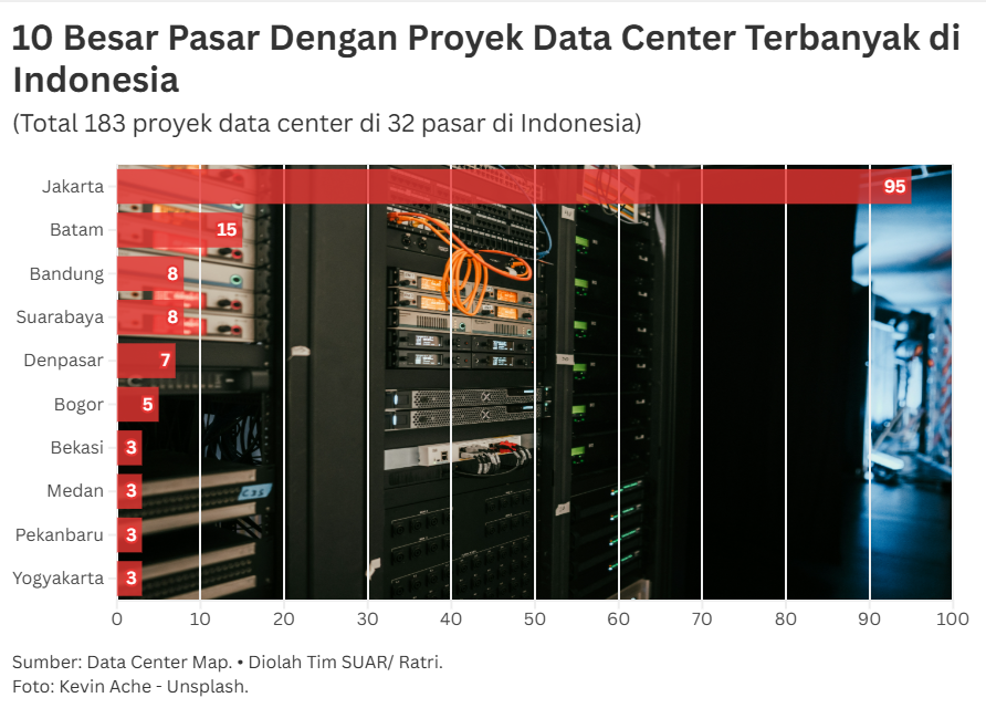 Meneropong Potensi Pasar Data Center di Indonesia