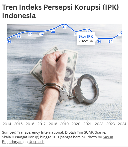 Survei Semesta Dunia Usaha: Menghadirkan Kepastian Hukum bagi Investor