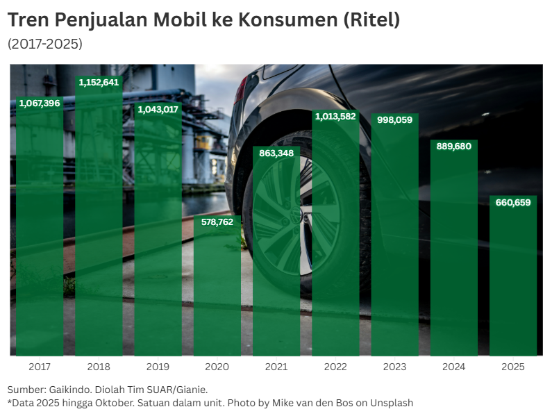 Sisa Dua Bulan Terakhir yang Menentukan dalam Industri Otomotif