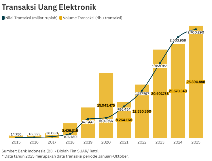 Satu Dekade Transformasi Budaya Cashless di Indonesia