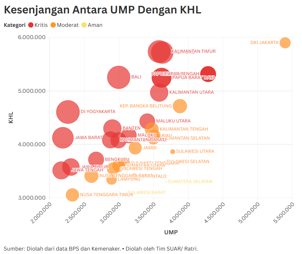 Menghitung Angka Alfa yang Dapat Menaikkan Kesejahteraan Pekerja
