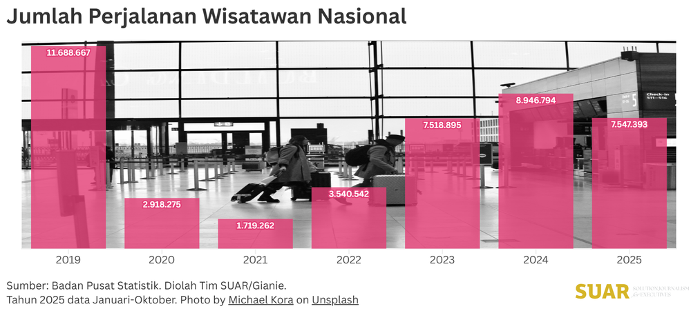 Oktober hingga Januari, Periode Puncak Orang Indonesia Plesir ke Luar Negeri