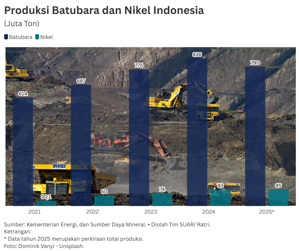 Upaya Indonesia Mengendalikan Harga Batubara dan Nikel di Pasar Global