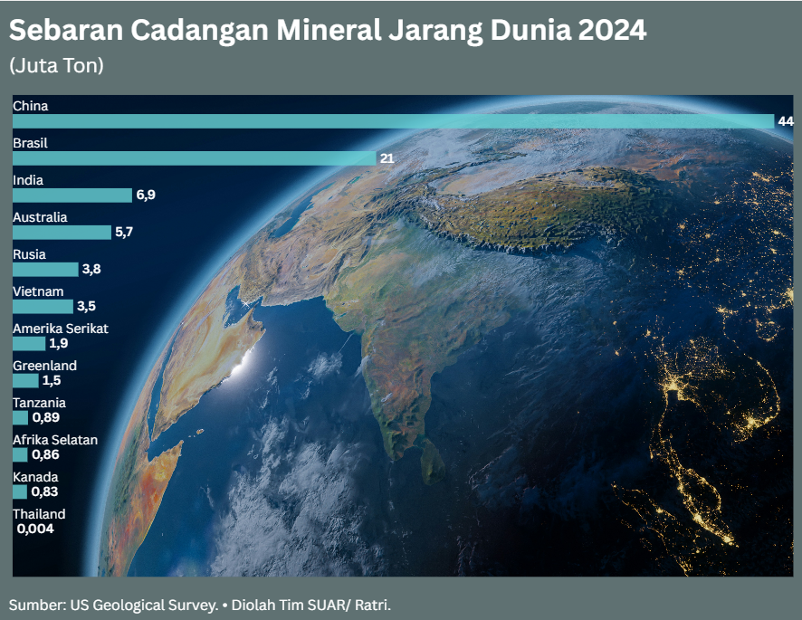 Efek Greenland, Logam Tanah Jarang Jadi Perebutan Harta Karun Abad ke-21