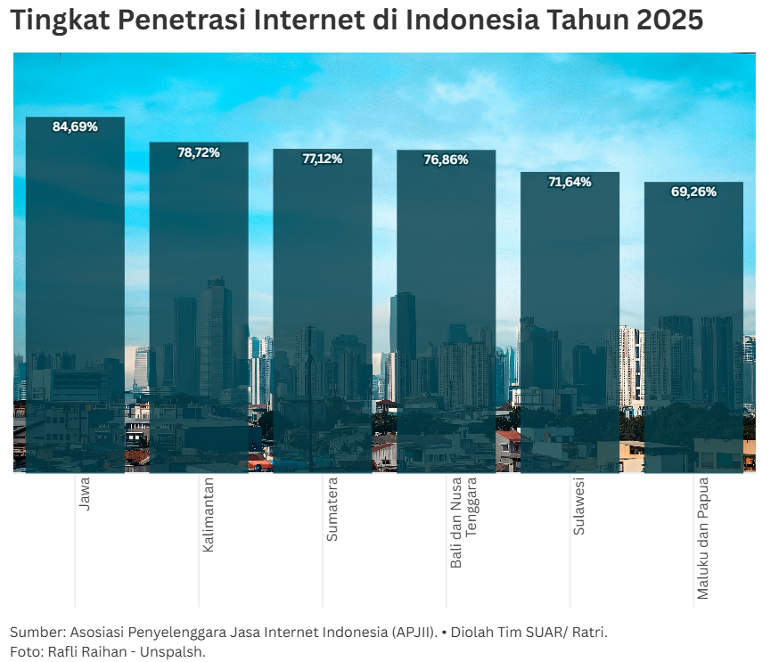 Tantangan di Balik Melesatnya Ekonomi Digital Indonesia