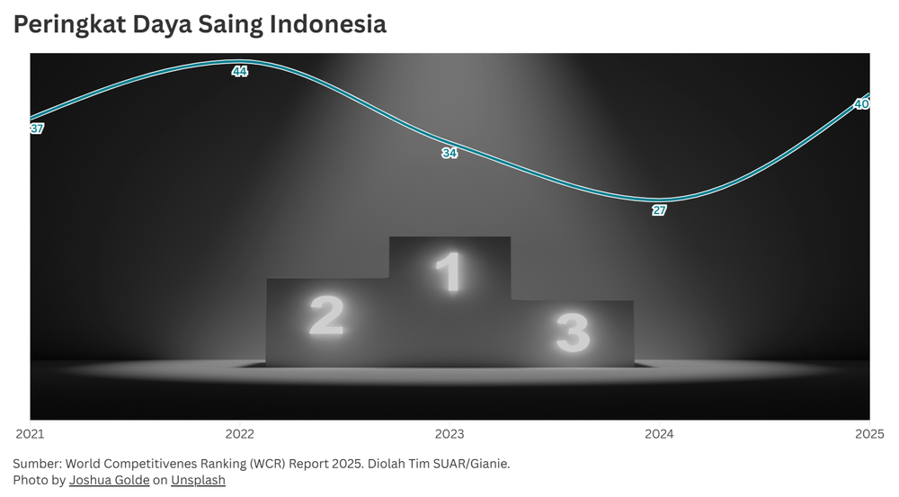 PR Meningkatkan Daya Saing di Tahun 2026