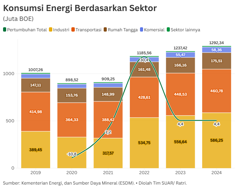 Efisiensi Energi Kunci Akselerasi Menuju Net Zero Emission Indonesia