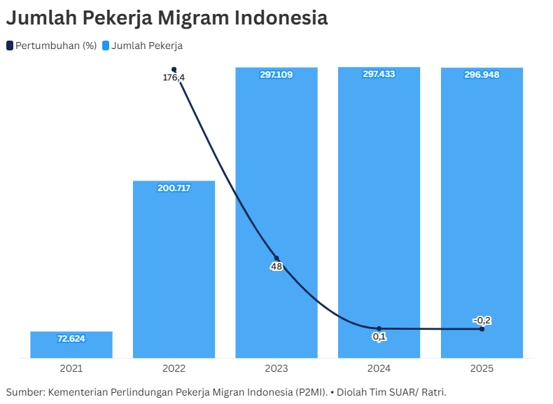 Transformasi Pekerja Migran Indonesia Menuju Era Tenaga Kerja Terampil