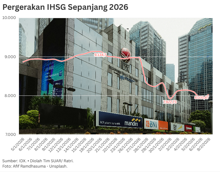 Pasar Modal di Awal Tahun: Dari Rekor Tembus 9.000 Hingga Buyback