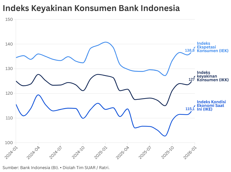 Optimisme Perekonomian Indonesia Di Awal Tahun