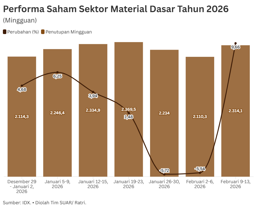 Dampak Pemotongan Kuota Produksi Nikel di Lantai Bursa