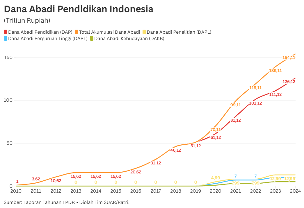 Investasi SDM Unggul untuk Pengembangan Industri Strategis