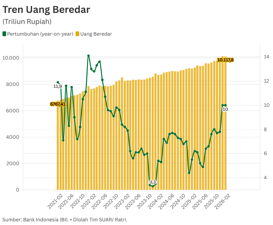 Lonjakan Uang Beredar di Setiap Momen Lebaran