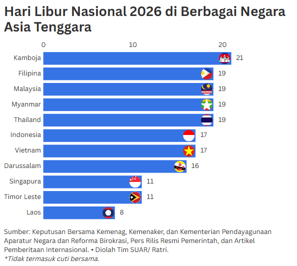 Produktivitas Kerja Tidak Hanya Dipengaruhi oleh Hari Libur