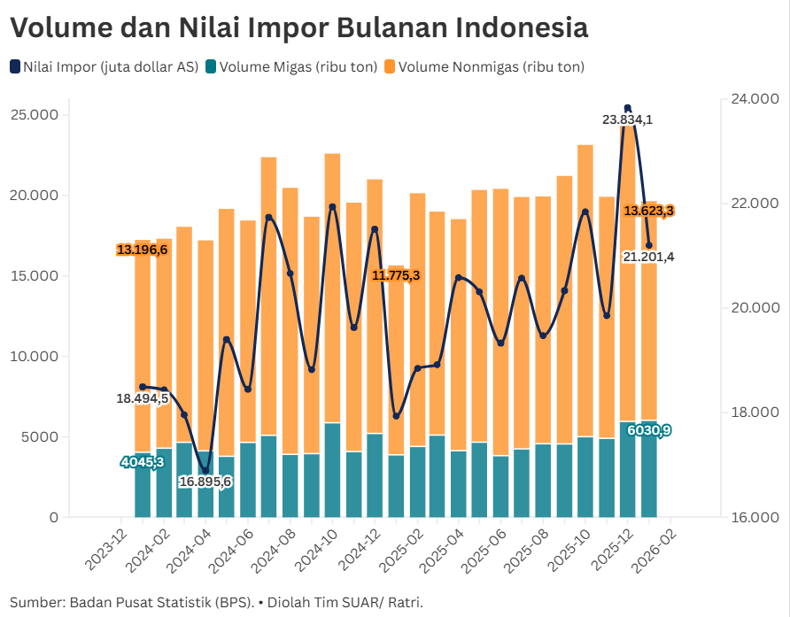 Konflik Timur Tengah Berimbas Pada Beban Biaya Produksi