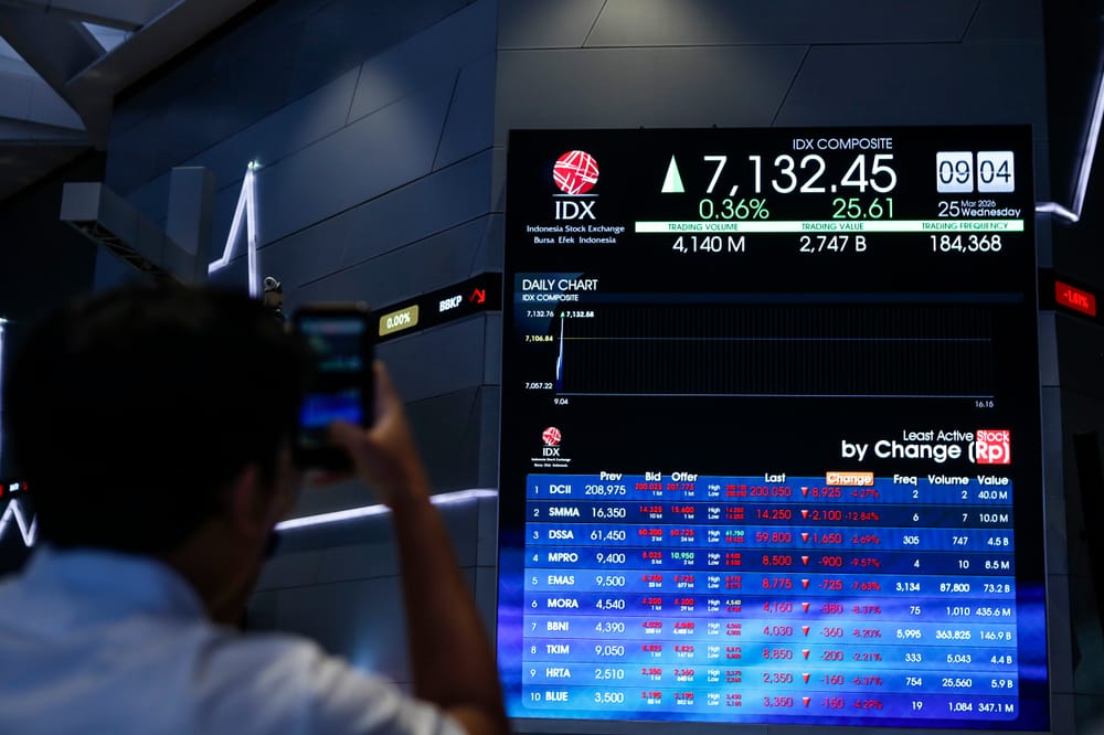 Dikepung Risiko Global, IHSG Bergerak Meniti Keseimbangan