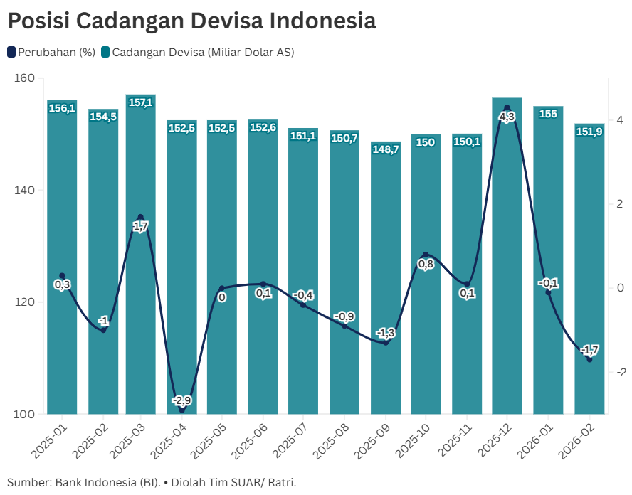 Menguji Kekuatan Cadangan Devisa
