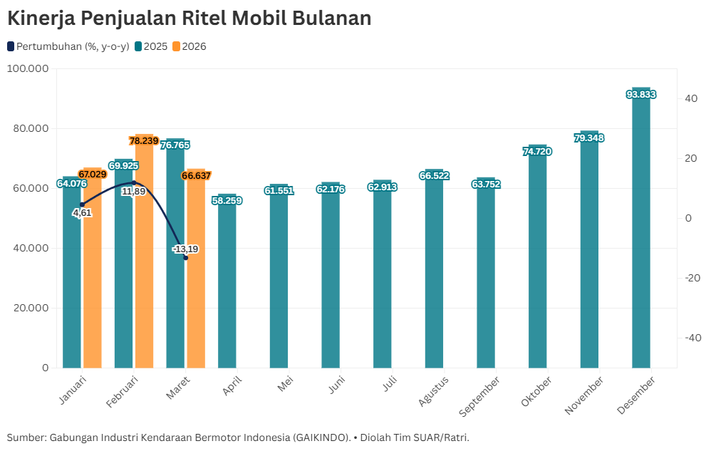 Pasar Otomotif Indonesia: BEV Jadi Alternatif di Tengah Krisis Energi