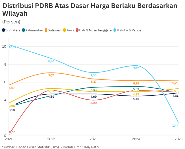 Geliat Baru Ekonomi Indonesia 2025 Secara Spasial