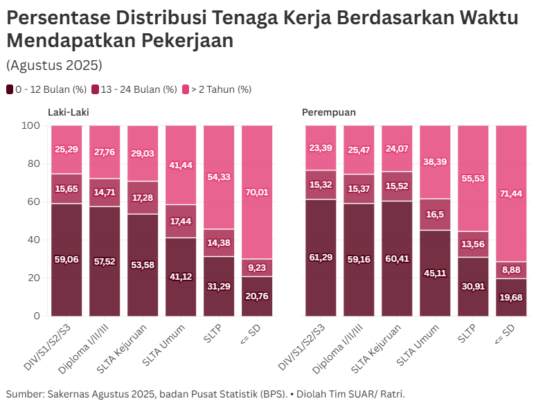 Pendidikan Penentu Aksesibilitas dan Status Pekerjaan Perempuan