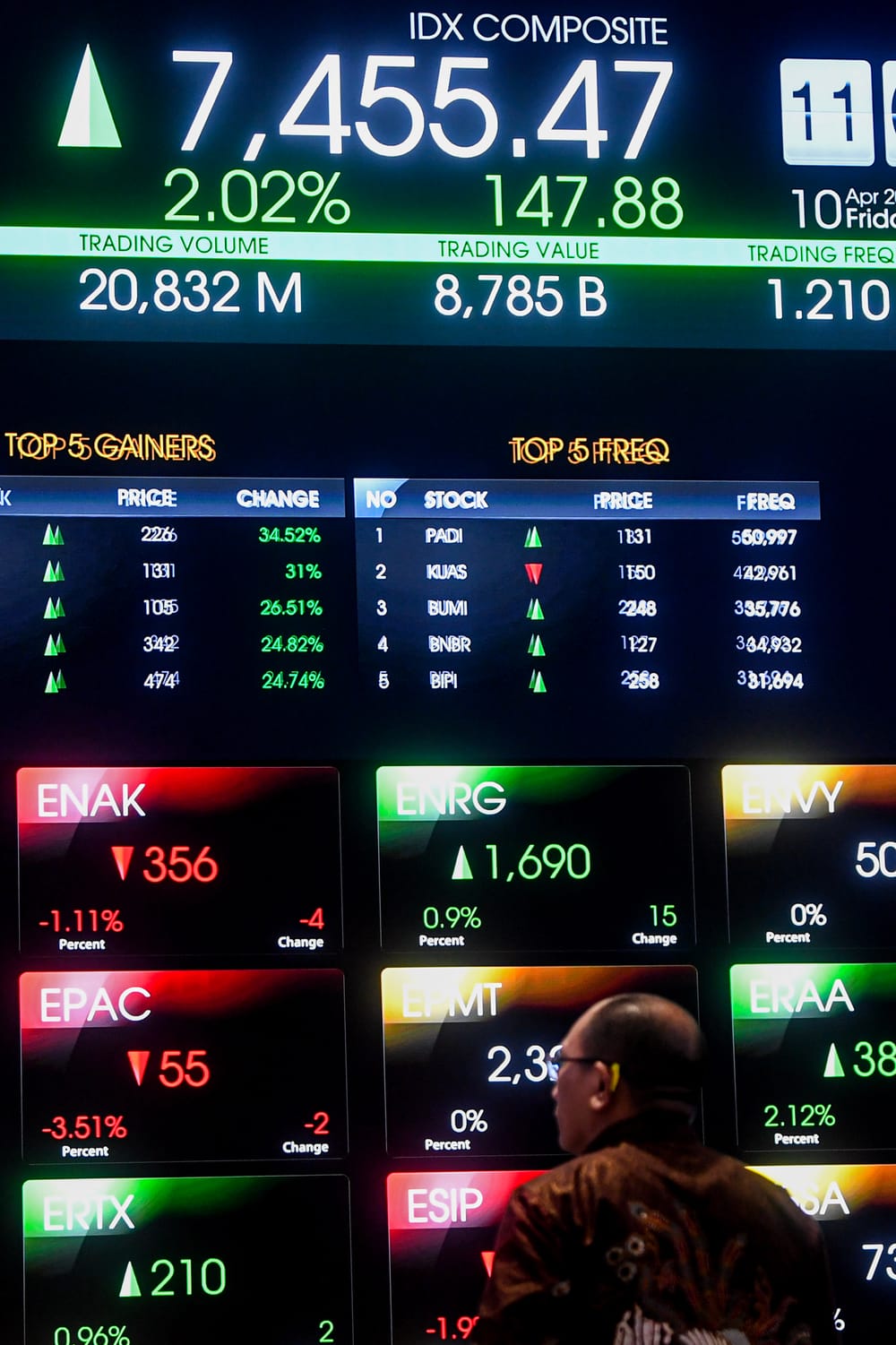 Tekanan Global Menguat, Pasar Saham Tetap Prospektif
