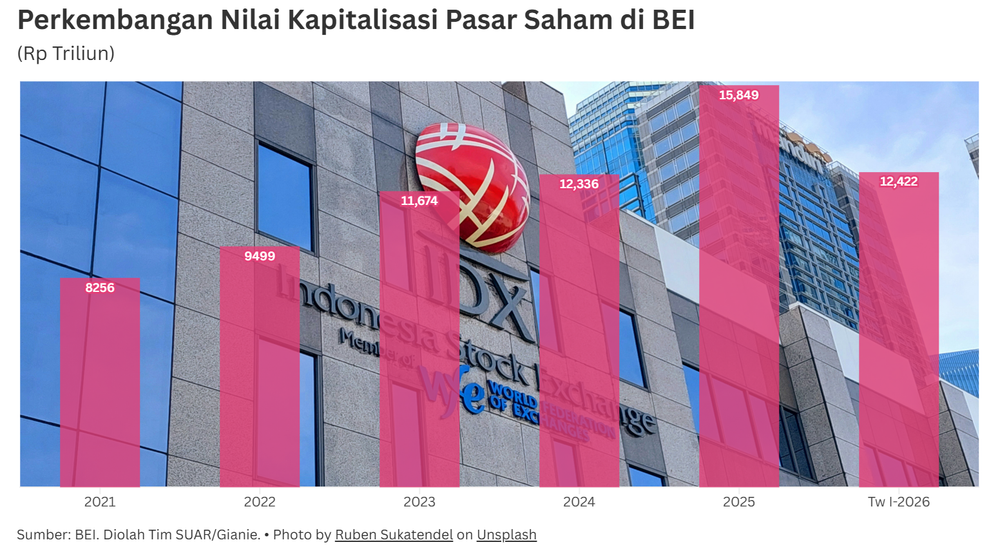 Mengerem Keterpurukan IHSG