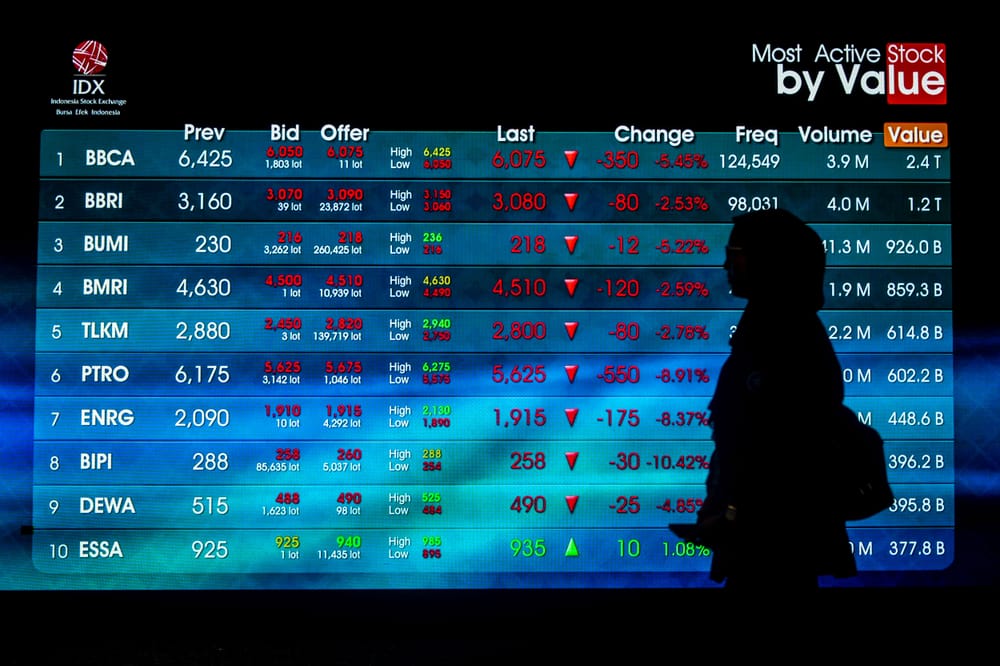 Wait and See Rebalancing MSCI