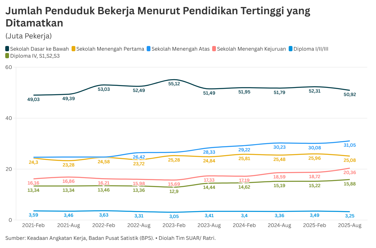 Optimalisasi Pendidikan Vokasi sebagai Penggerak Utama Pasar Tenaga Kerja Indonesia