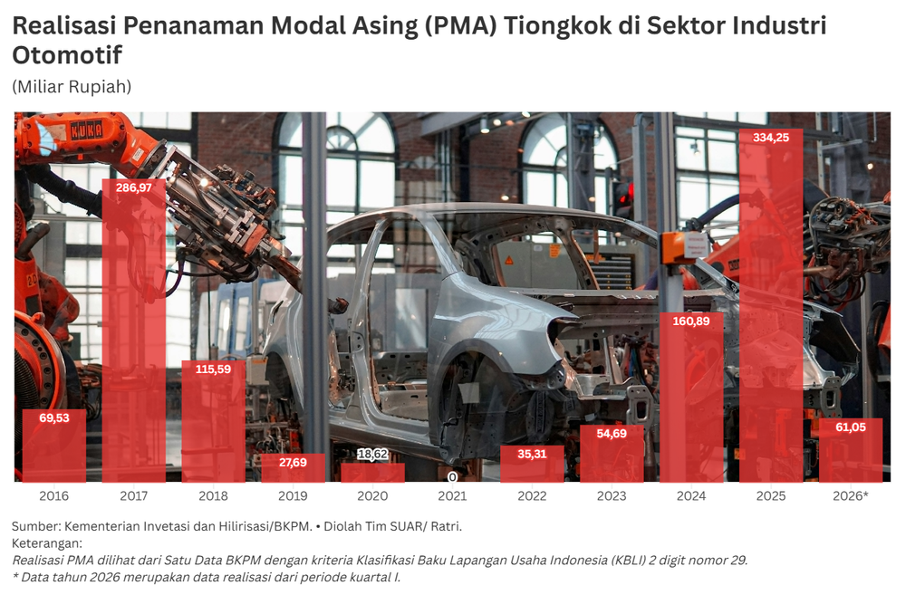 Daya Tarik Pasar Kendaraan Listrik Indonesia di Mata Tiongkok