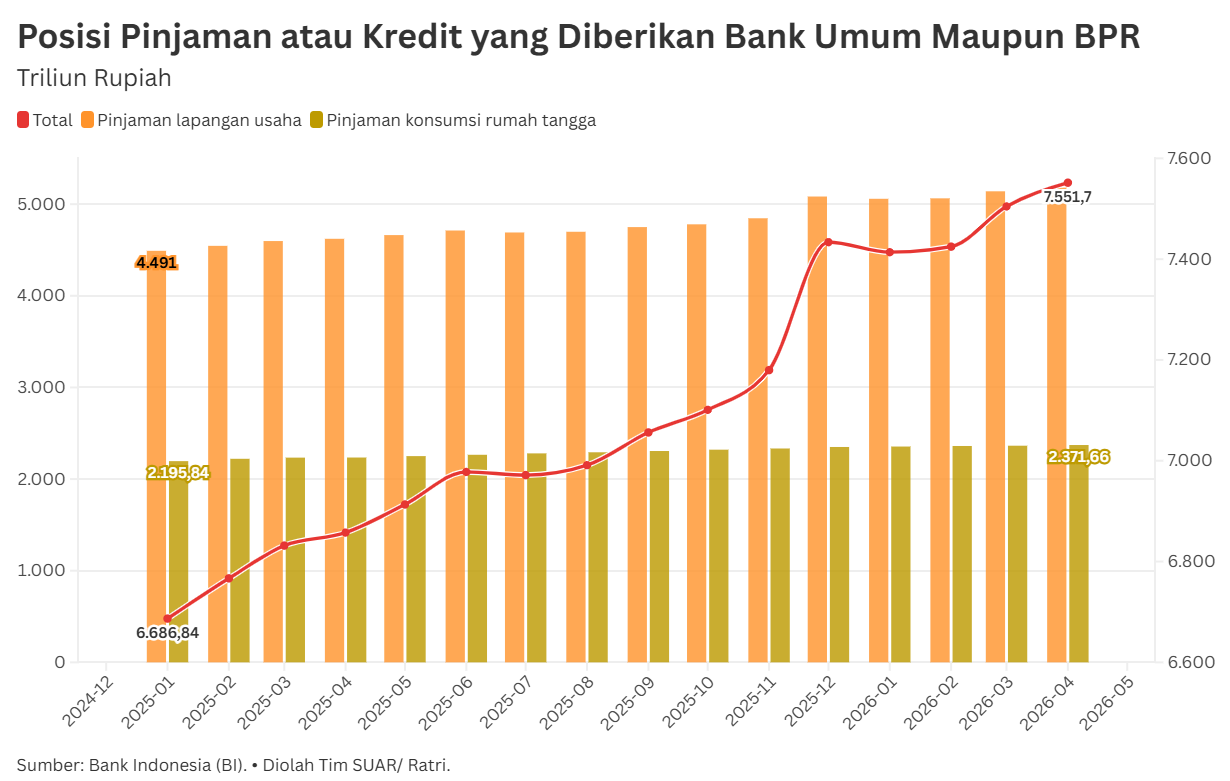 Menjaga Likuiditas Kredit Perbankan di Tengah Lonjakan Suku Bunga
