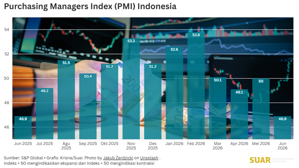 Memperkuat Fundamental Bisnis Untuk Memulihkan Kepercayaan Pasar (2)