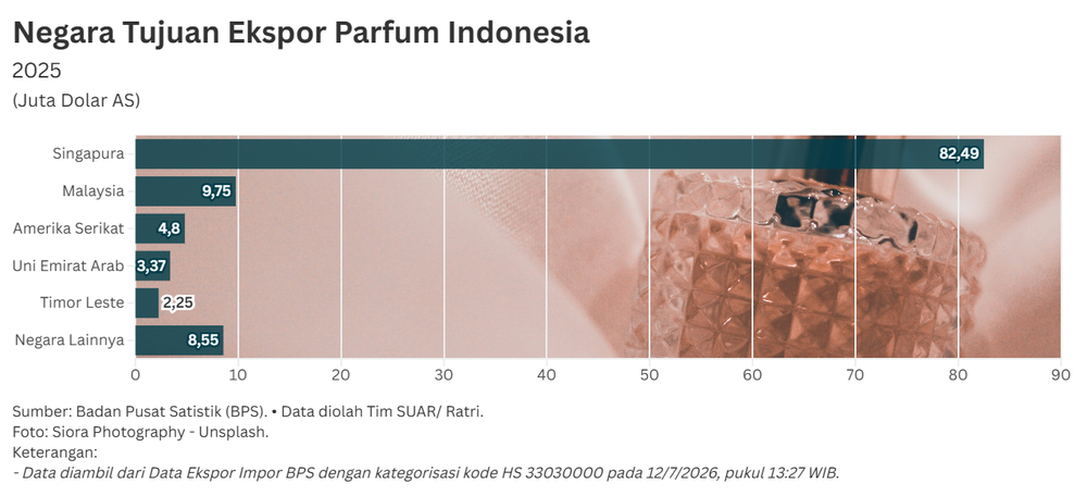 Harumnya Potensi Pasar Parfum Indonesia