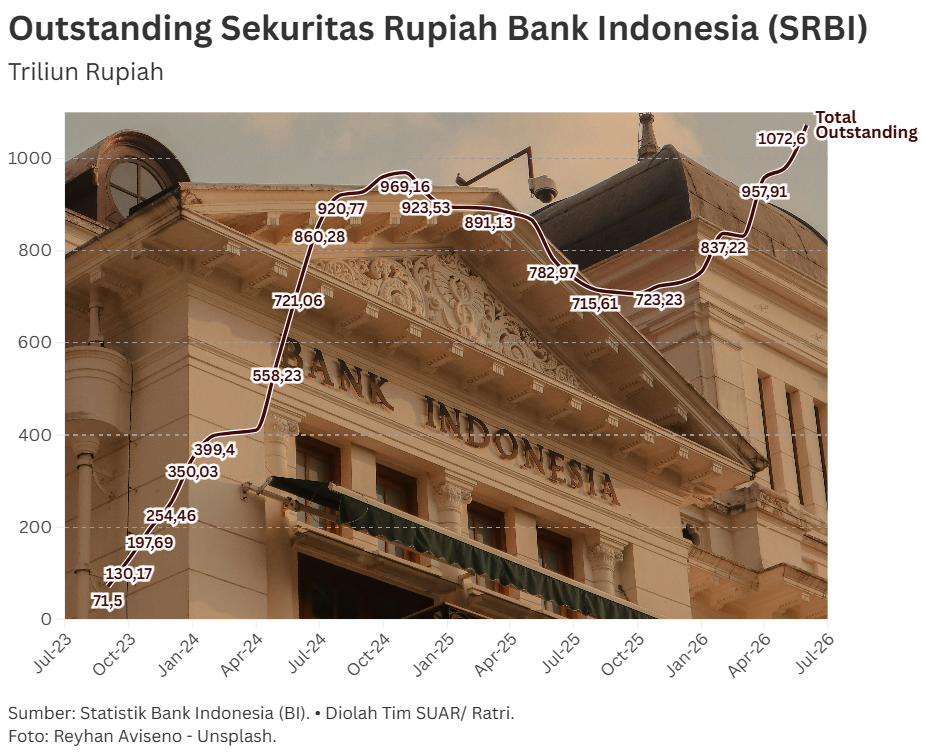 Magnet Penguat Rupiah di Tengah Dinamika Pasar Global
