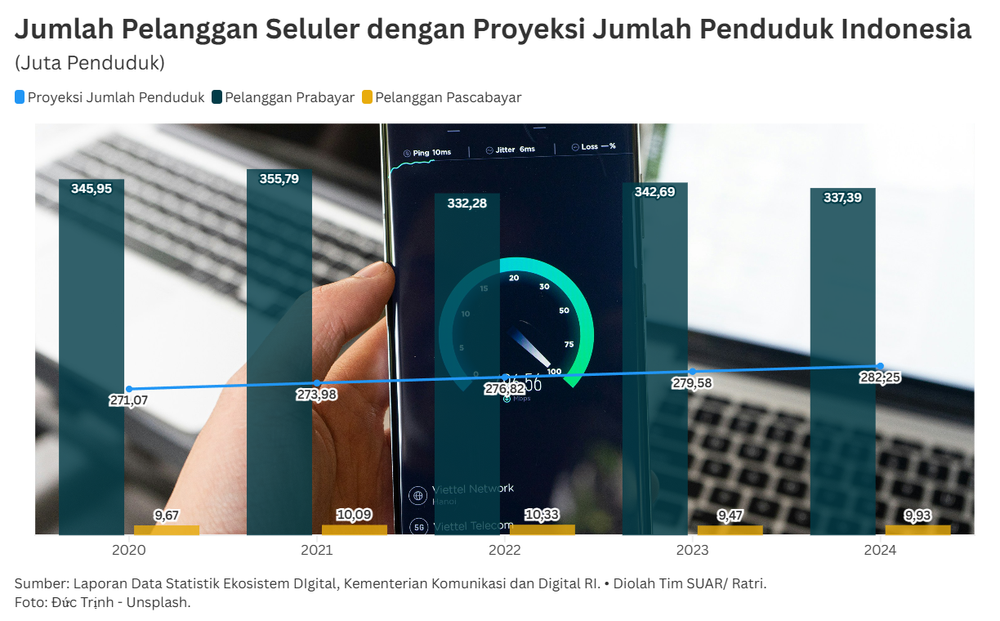 Keseimbangan Baru Dalam Ekosistem Digital Indonesia Lewat Keadilan Bagi Konsumen