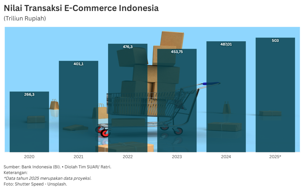 Otomatisasi Pajak, Babak Baru Pemungutan Pajak Usaha E-commerce Indonesia