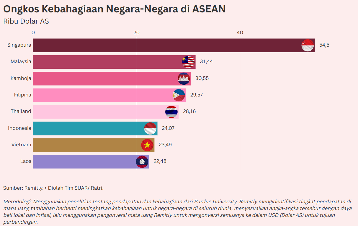 Kesenjangan Pendapatan dan Ongkos Kebahagiaan