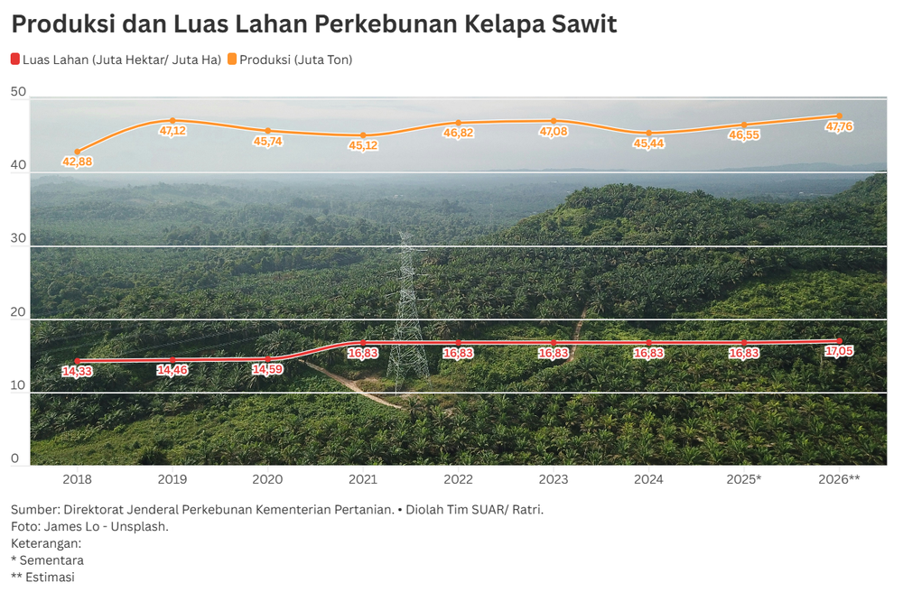 Masa Depan Sawit Indonesia Pasca EUDR