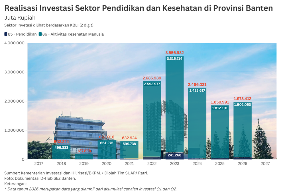 Potensi Pengembangan Pusat Layanan Kesehatan dan Pendidikan Bertaraf Global Lewat KEK