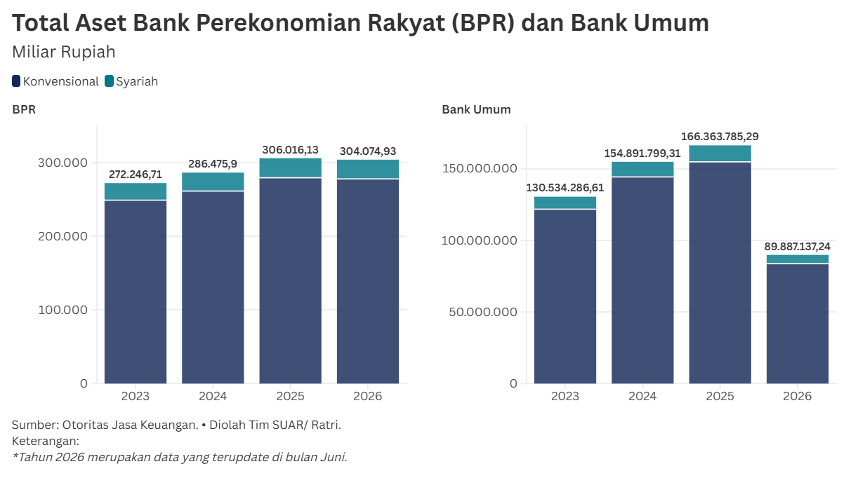 Landskap Kinerja Perbankan Nasional