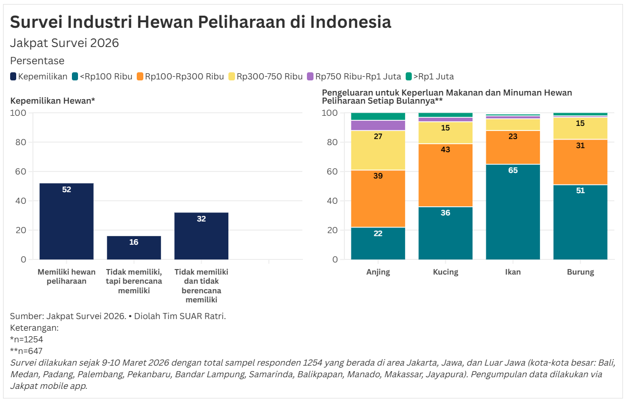 Bisnis Pet Care yang Kian Menjanjikan