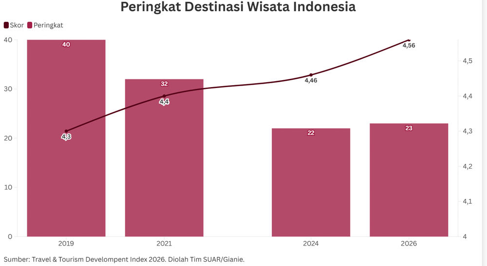 Jepang Destinasi Wisata Utama Dunia dan Pelajaran yang Bisa Dipetik