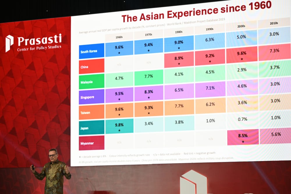 Petuah dari Peraih Nobel Ekonomi untuk Indonesia