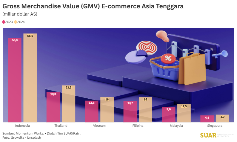 Ekosistem E-Commerce Menyulut Konsumsi Milenial dan Gen-Z