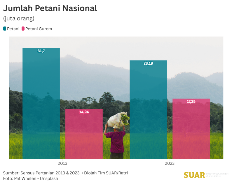Peningkatan Anggaran untuk Menyokong Swasembada Pangan