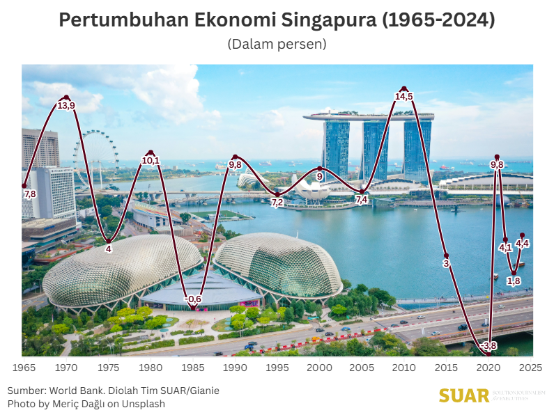 Belajar dari Singapura: Perkuat Kerjasama Pemerintah – Dunia Usaha – Masyarakat