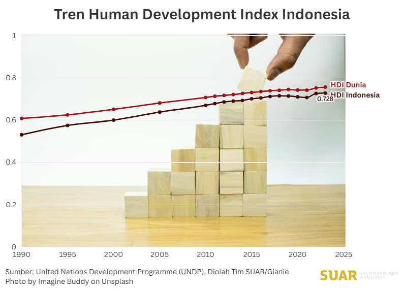 Kualitas SDM Menentukan Kemajuan Dunia Usaha