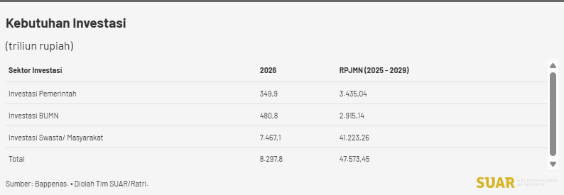 Tingkatkan Efisiensi Investasi untuk Menarik Investor